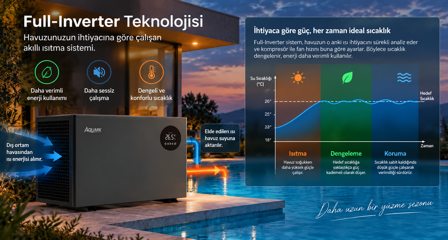 Inverquark Full-Inverter havuz ısı pompası çalışma prensibi